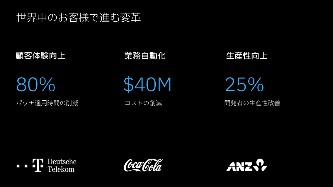 世界中のお客さまで進む変革