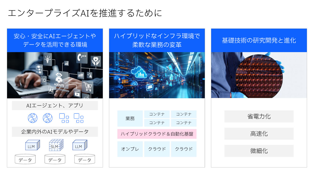 エンタープライズAIを推進するために