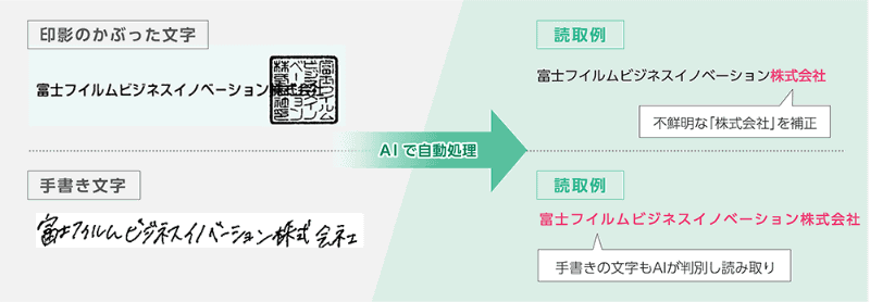 OCR処理結果の例