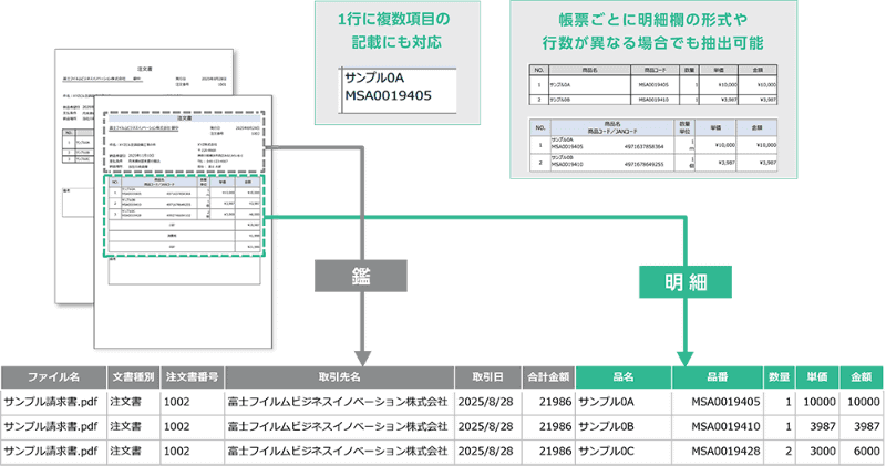 明細表の抽出例