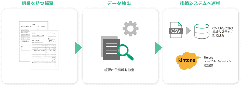 後続システムへの連携の概要
