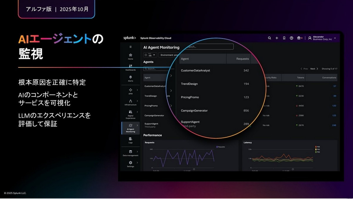 AIエージェントの監視