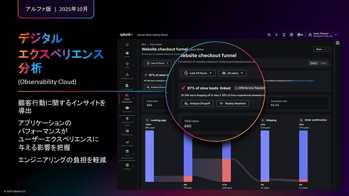 デジタルエクスペリエンス分析