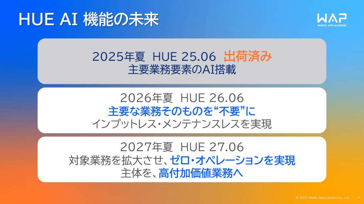 HUE AI機能の未来