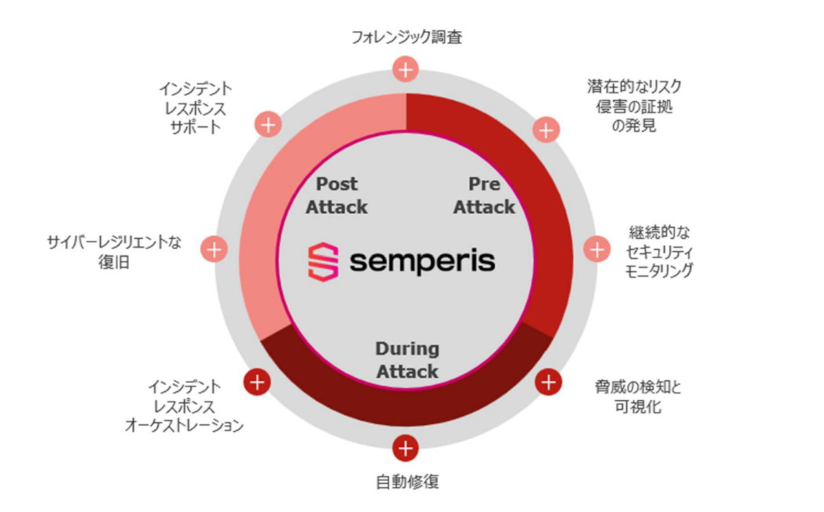 ITDRソリューションの概要