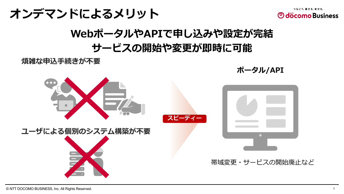 NaaSのメリット：オンデマンド