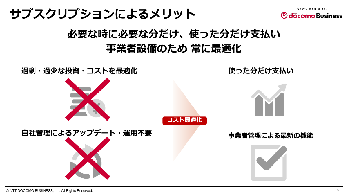 NaaSのメリット：サブスクリプション