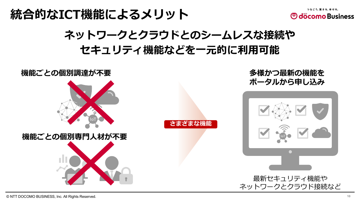 NaaSのメリット：統合的なICT機能