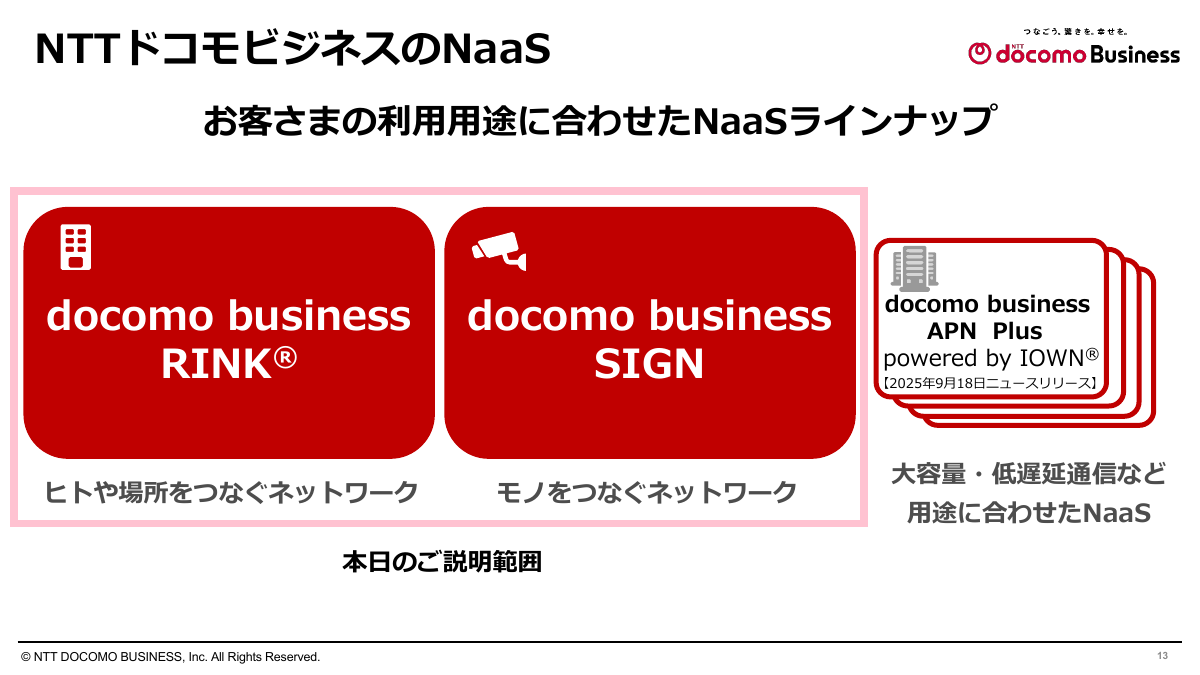 NTTドコモビジネスのNaaSのラインアップ