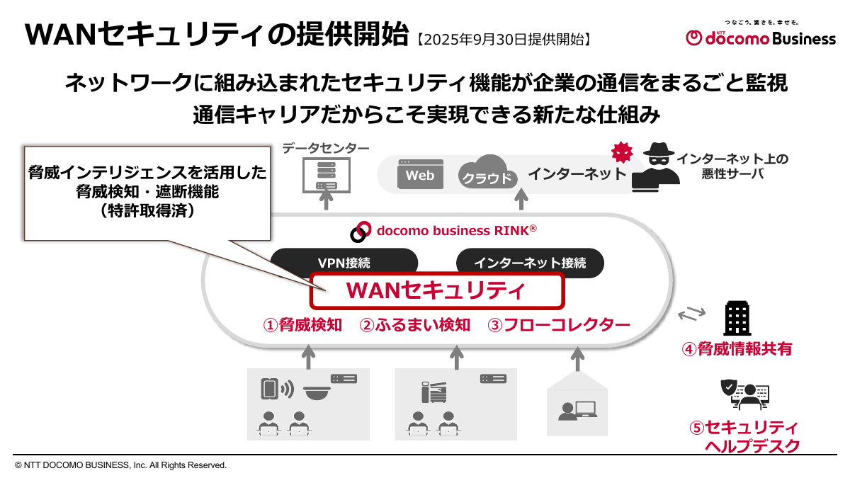 「docomo business RINK」の新機能「WANセキュリティ」