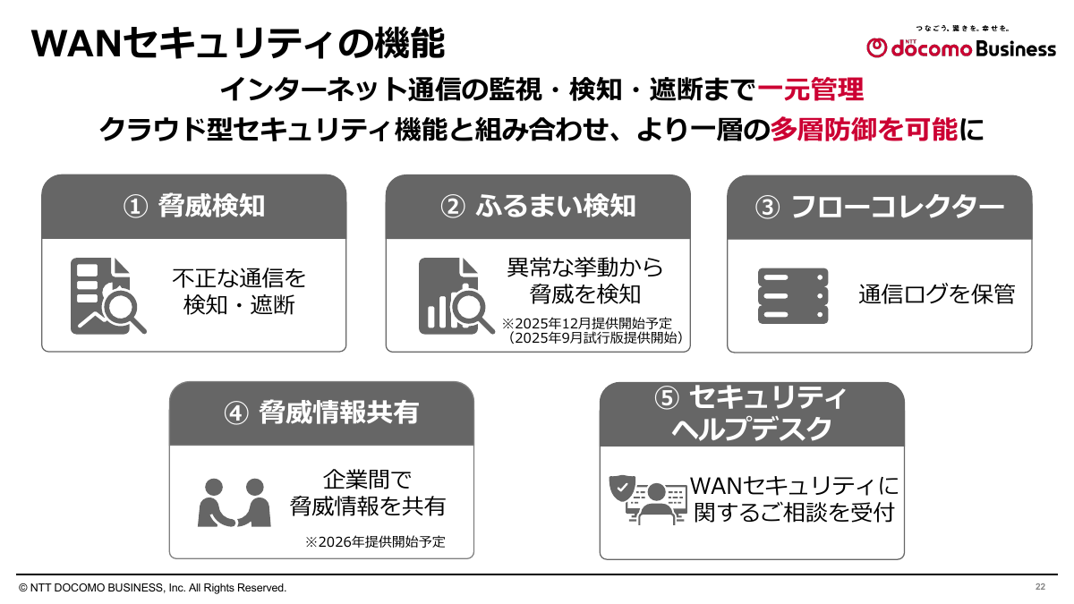 WANセキュリティの機能
