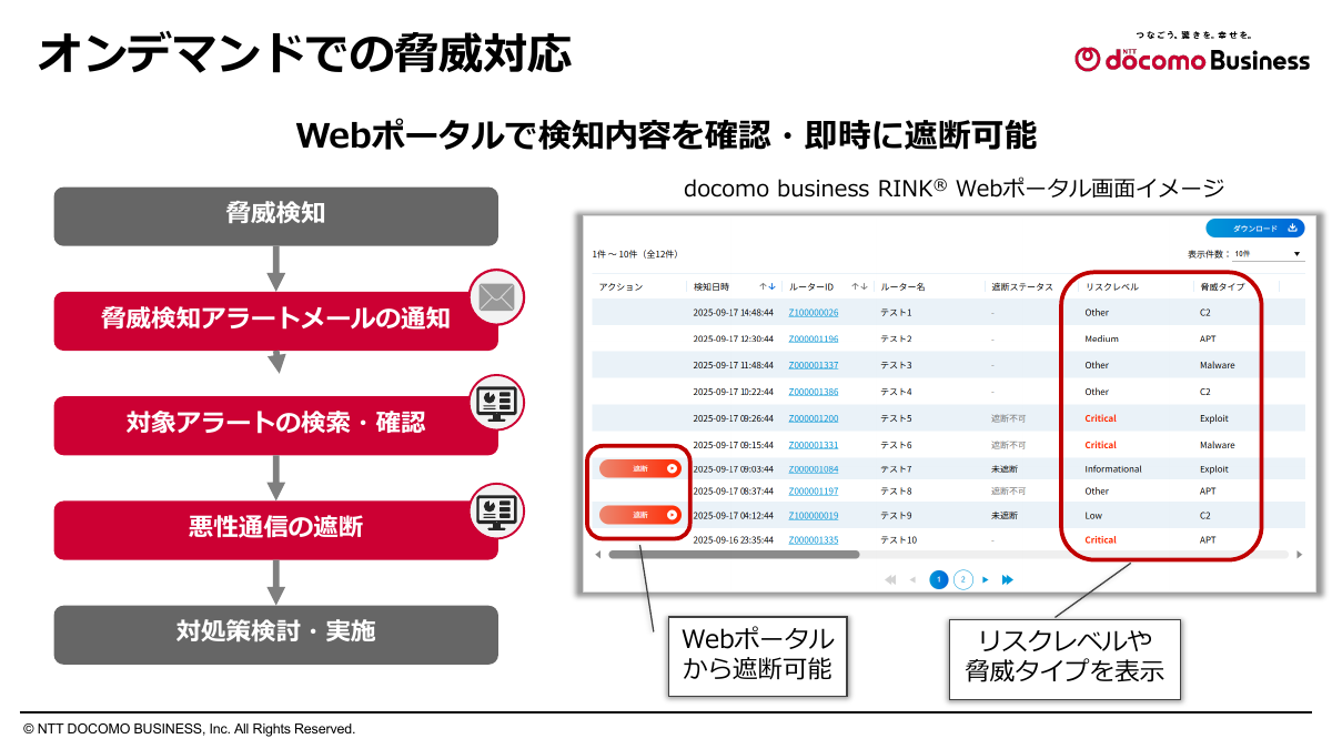 オンデマンドでの脅威対応