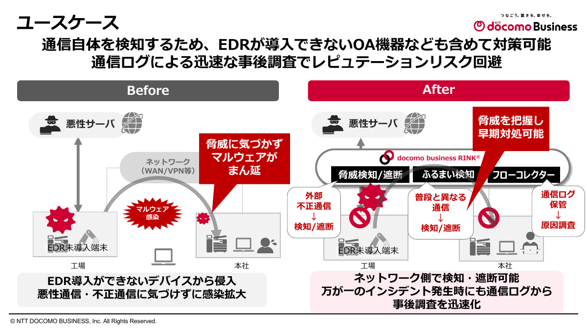OA機器などを含むセキュリティ対策の例