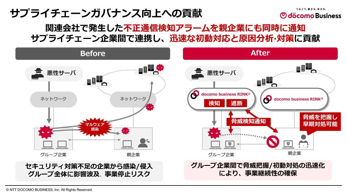 サプライチェーンガバナンスの例