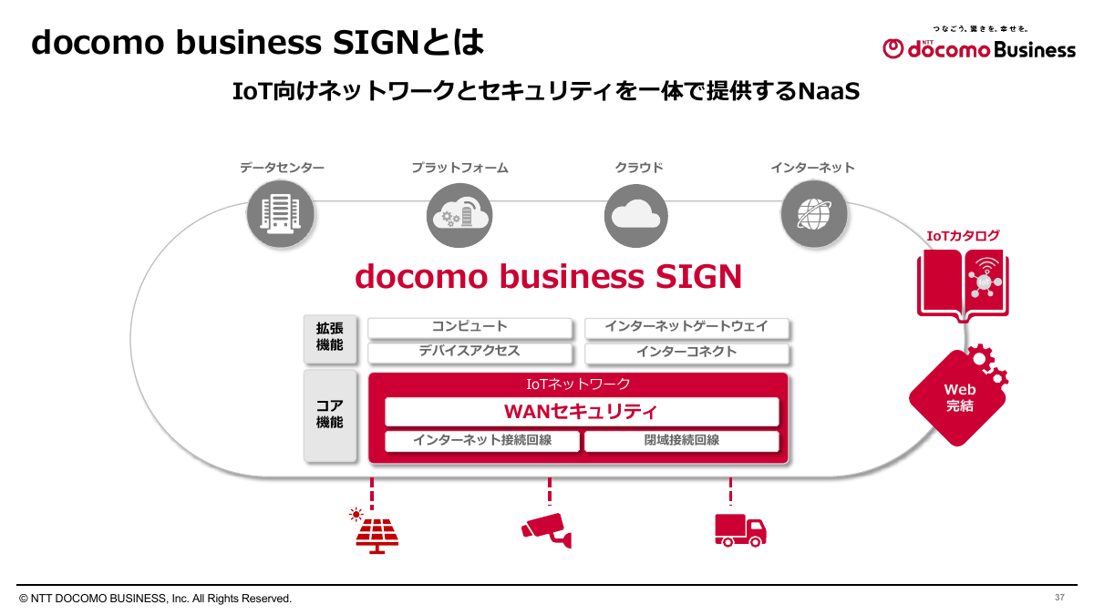 新サービス「docomo business SIGN」