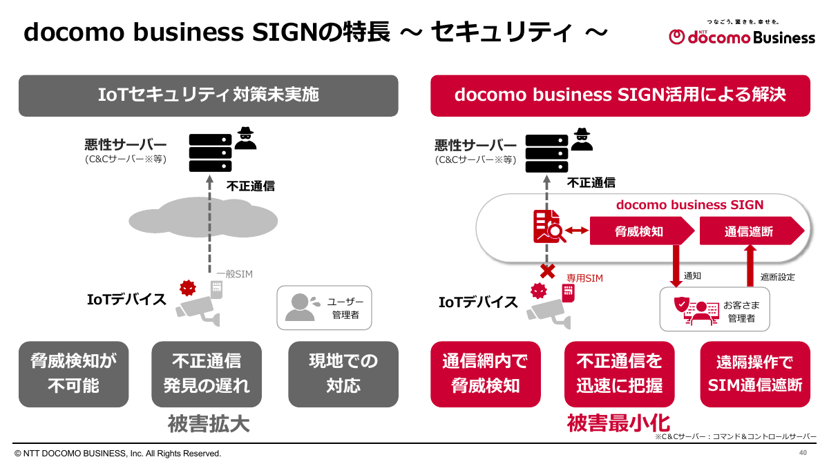 docomo business SIGNのセキュリティ機能