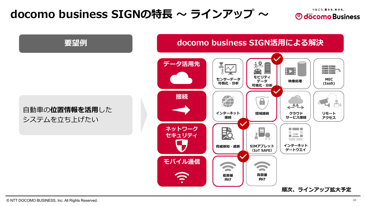 docomo business SIGNの機能ラインアップ