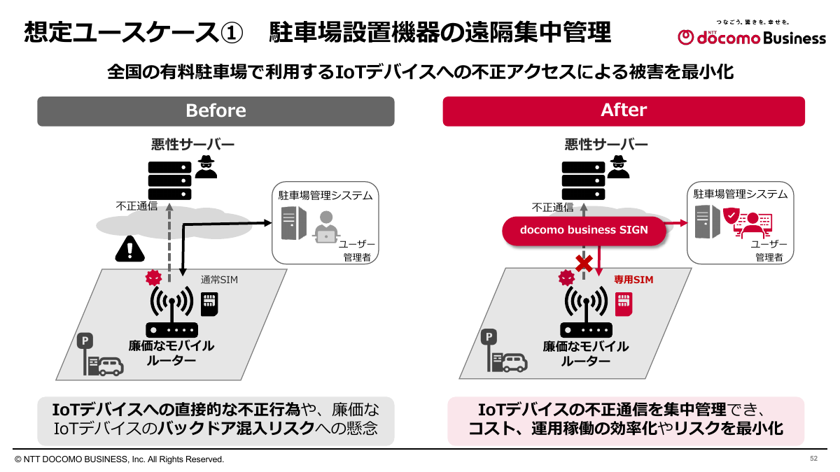 想定ユースケース：駐車場設置機器の遠隔集中管理