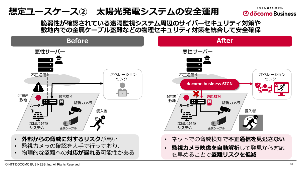 想定ユースケース：太陽光発電システムの安全運用