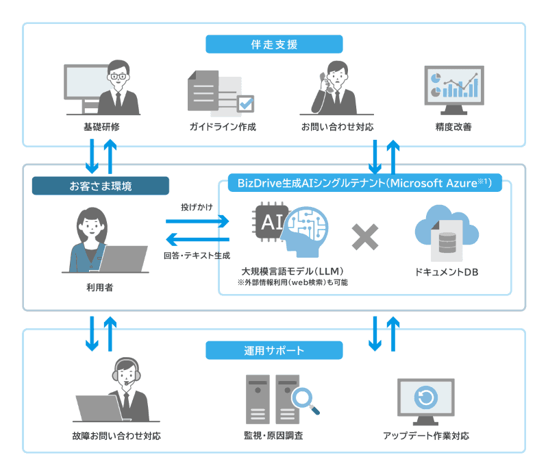 ソリューションイメージ