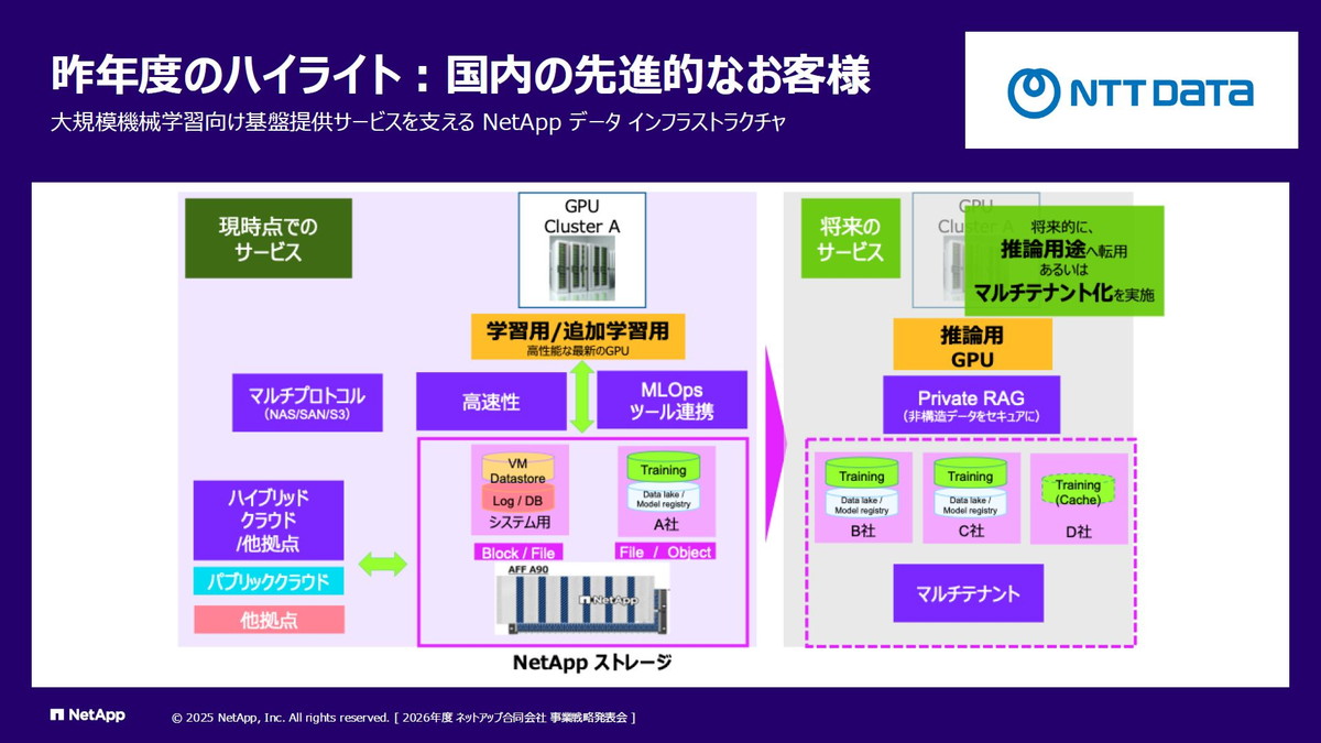 国内の先進的事例：NTTデータ