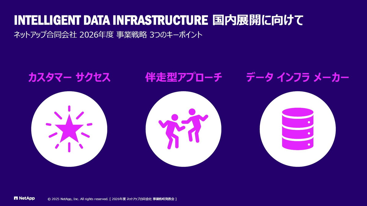顧客のチャレンジを支援する