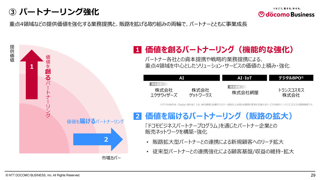 パートナーリングの強化
