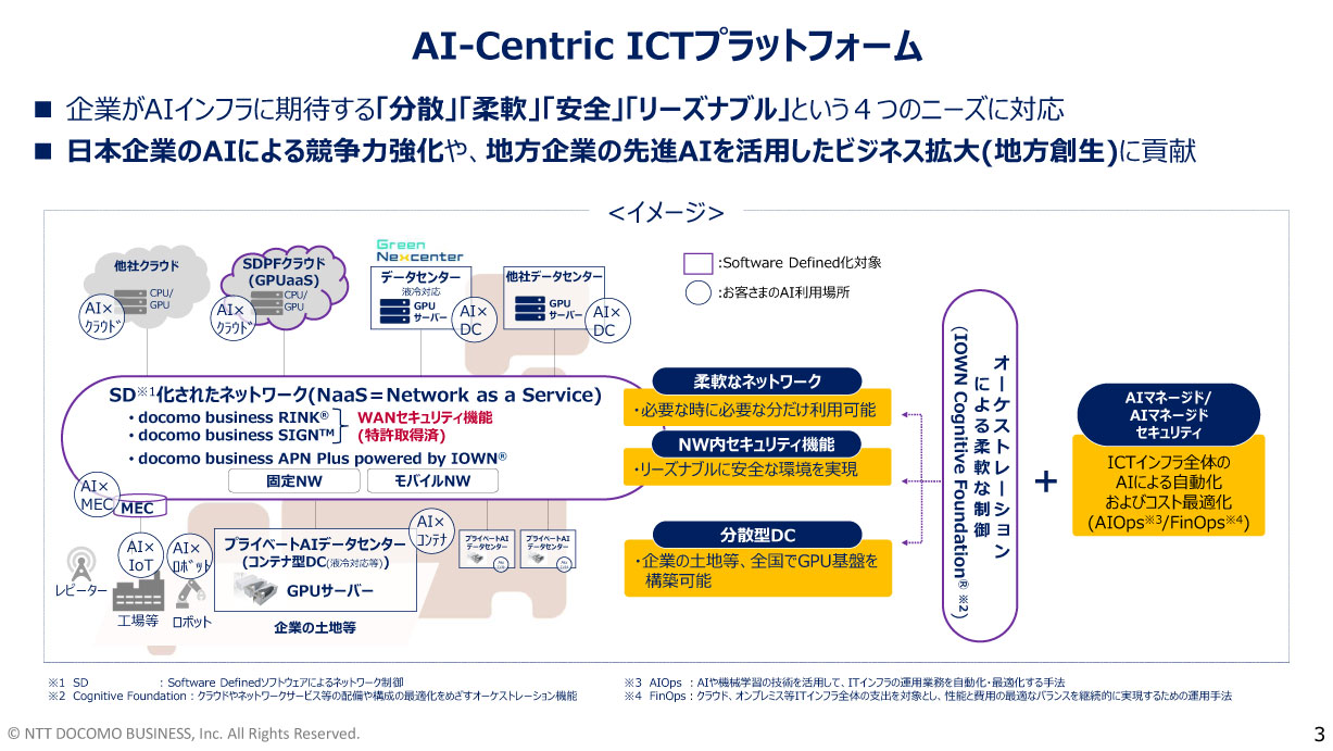 AI-Centric ICTプラットフォーム