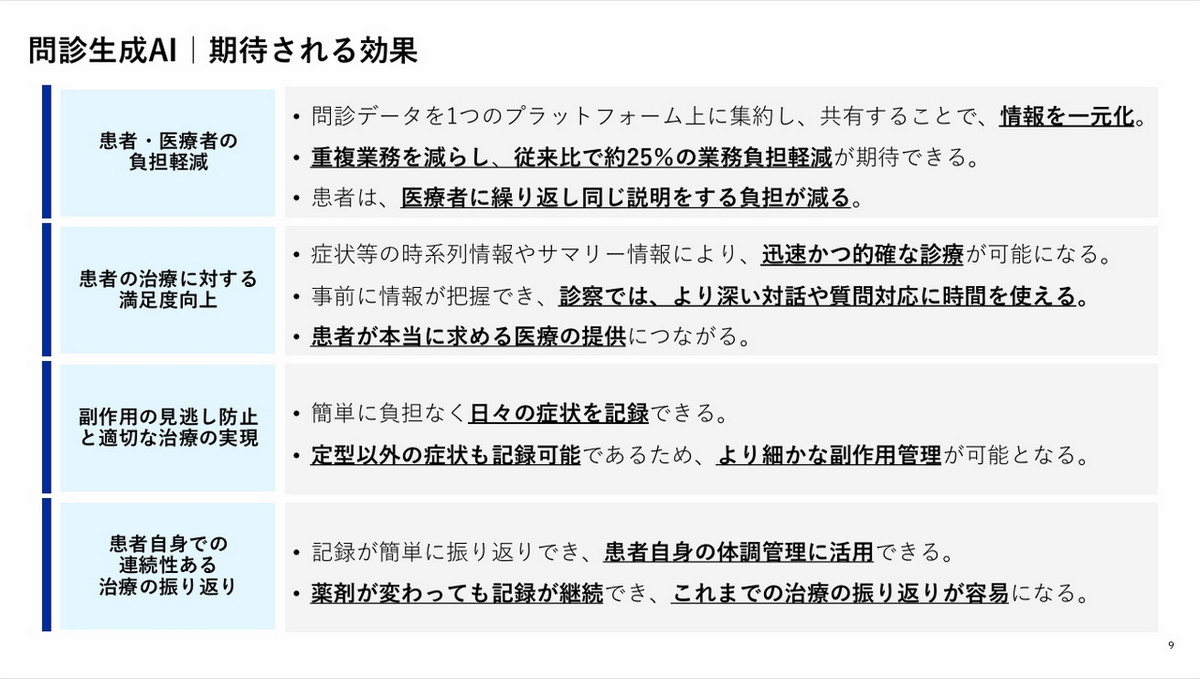 問診生成AIの期待される効果