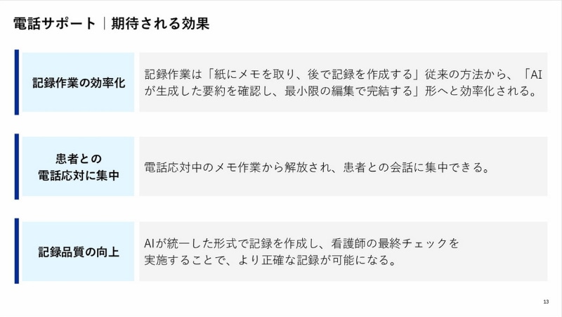 電話サポートで期待される看護音声入力生成AIの効果