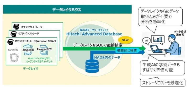 HADB最新版の利用イメージ
