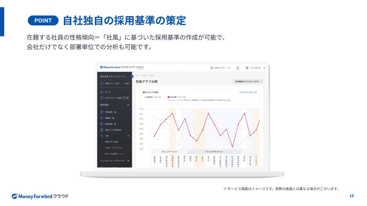 自社独自の採用基準の策定