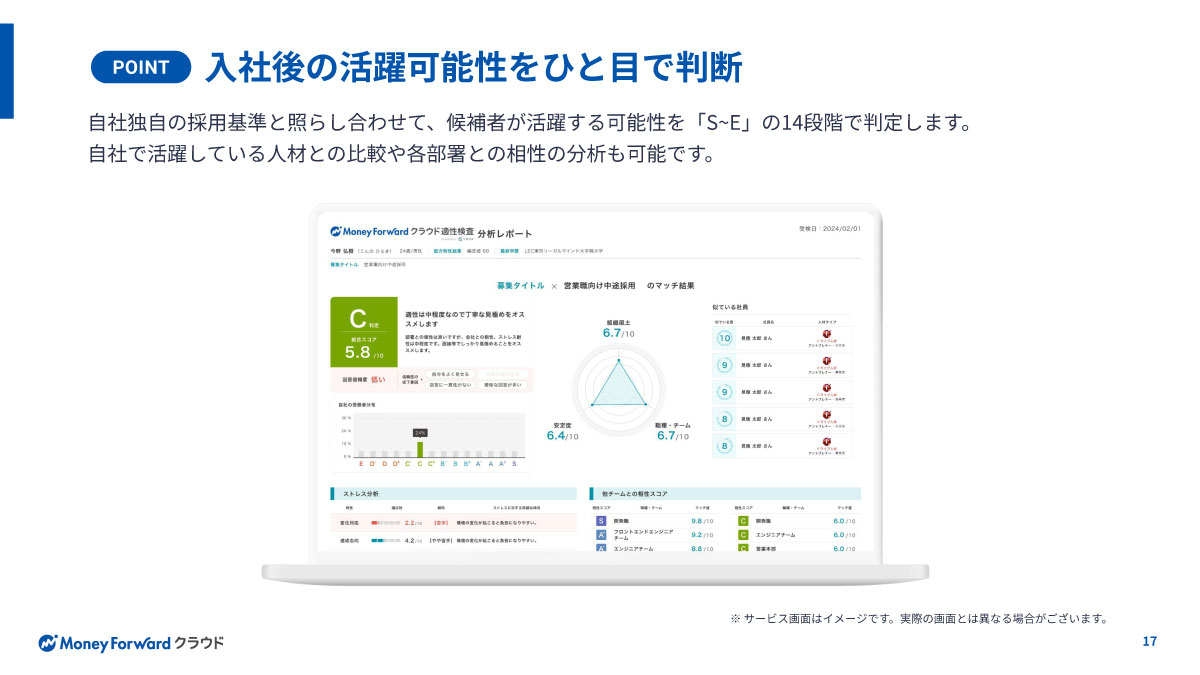入社後の活躍可能性をひと目で判断