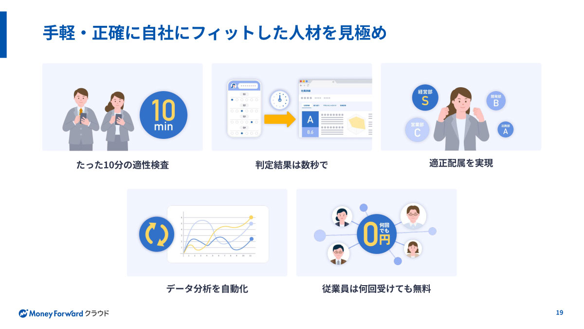 手軽・正確に自社にフィットした人材を見極め