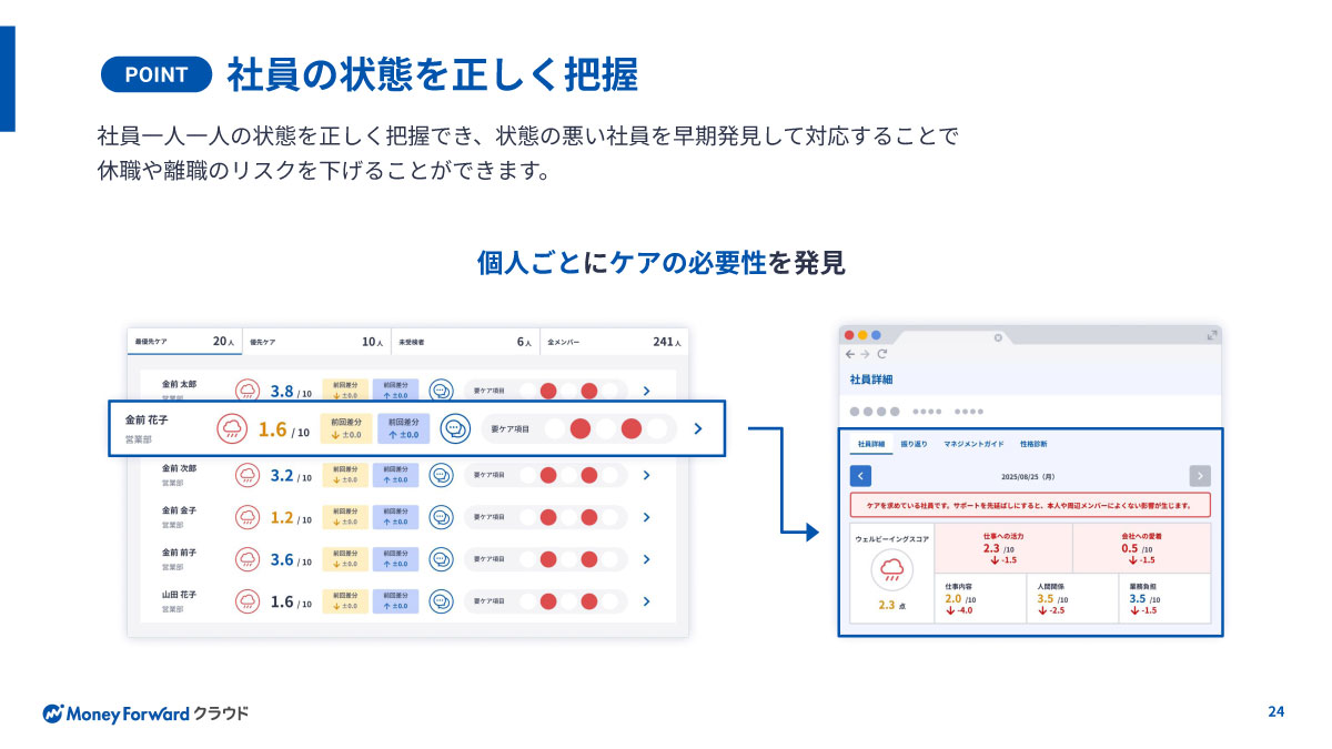 社員の状態を正しく把握