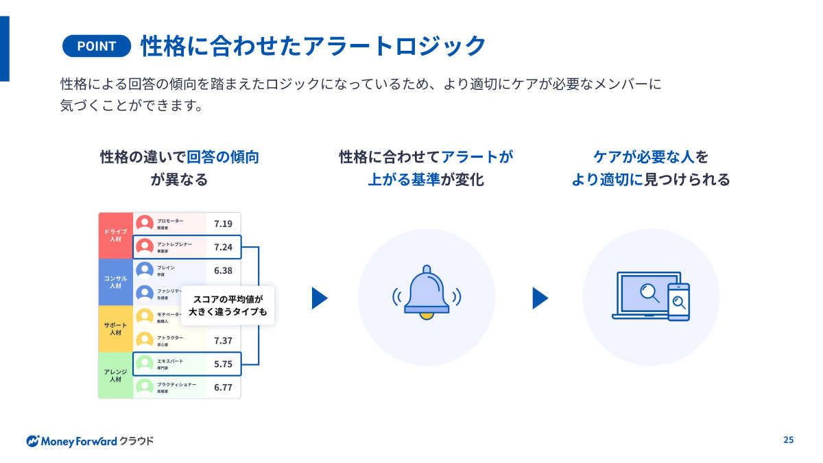 性格に合わせたアラートロジック