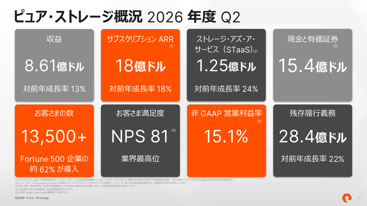 Pure Storageの2026年度第2四半期のビジネス概況
