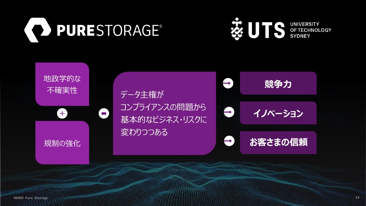 データ主権が基本的なビジネスリスクに