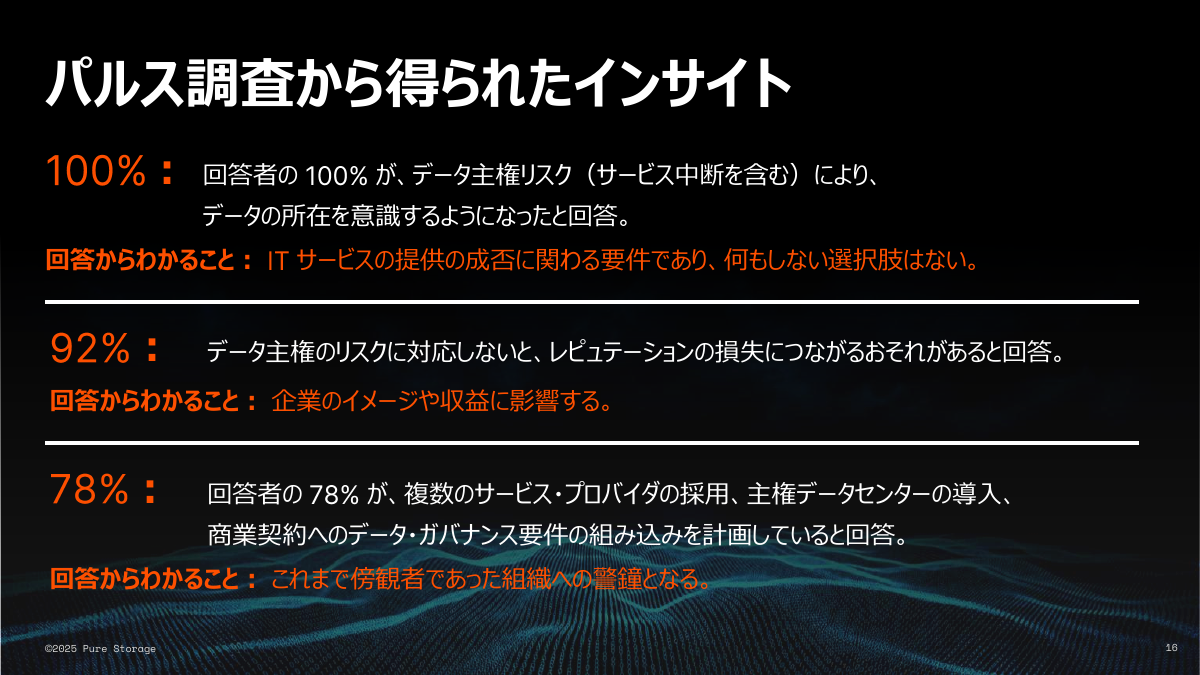 Pure Storageとシドニー工科大学（UTS）が、世界9か国の業界リーダーを対象に調査した結果
