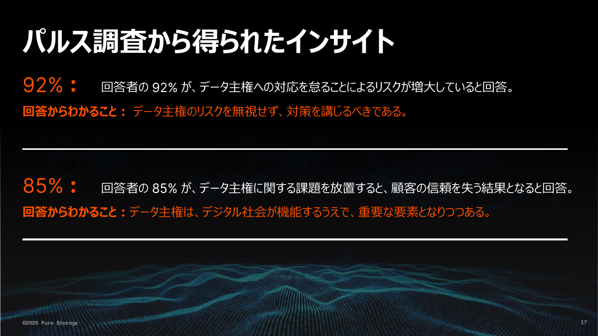 Pure Storageとシドニー工科大学（UTS）が、世界9か国の業界リーダーを対象に調査した結果