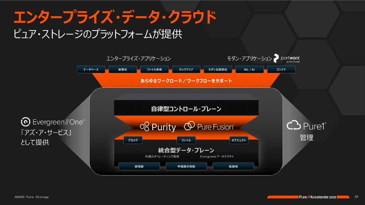 エンタープライズ・データ・クラウド