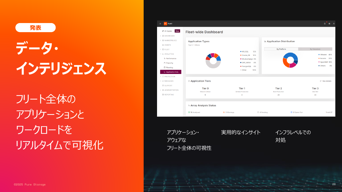 データ・インテリジェンス