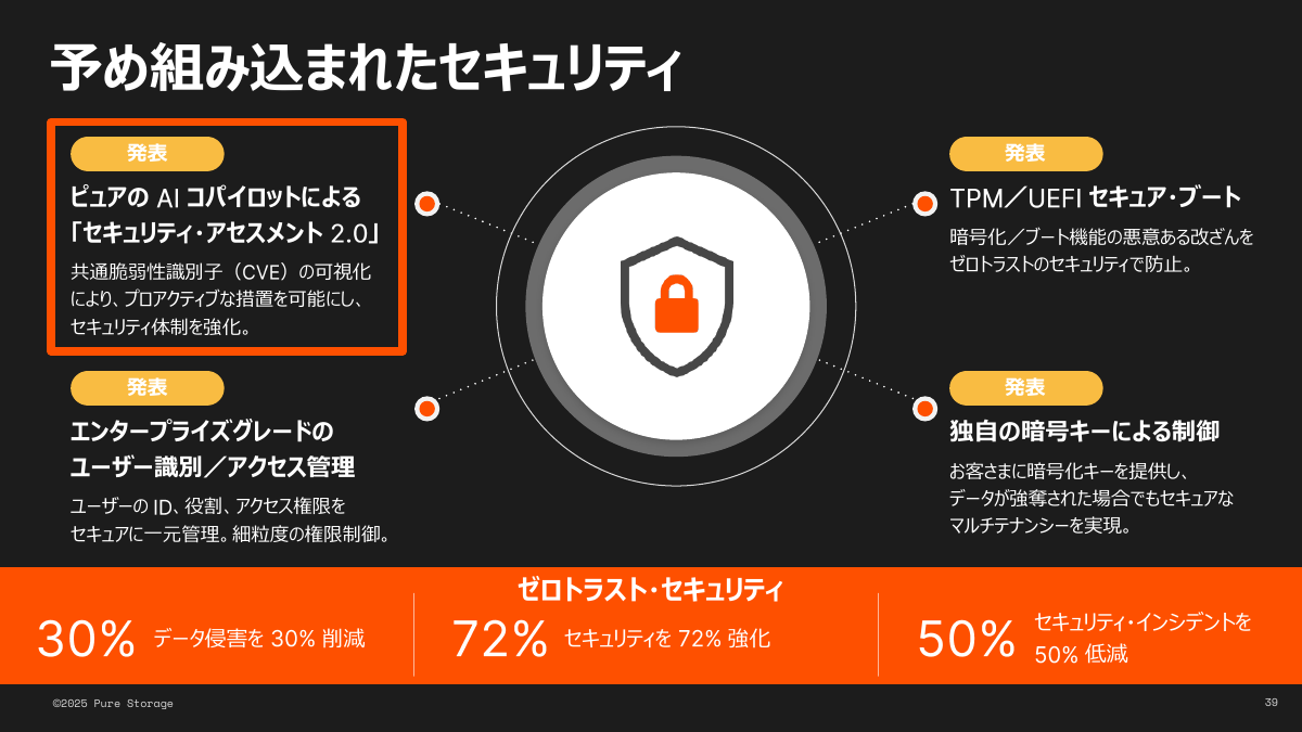 Pure Storageに組み込まれたセキュリティ新機能