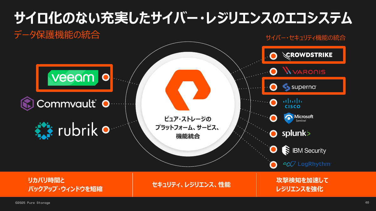 サイバーレジリエンスのエコシステム