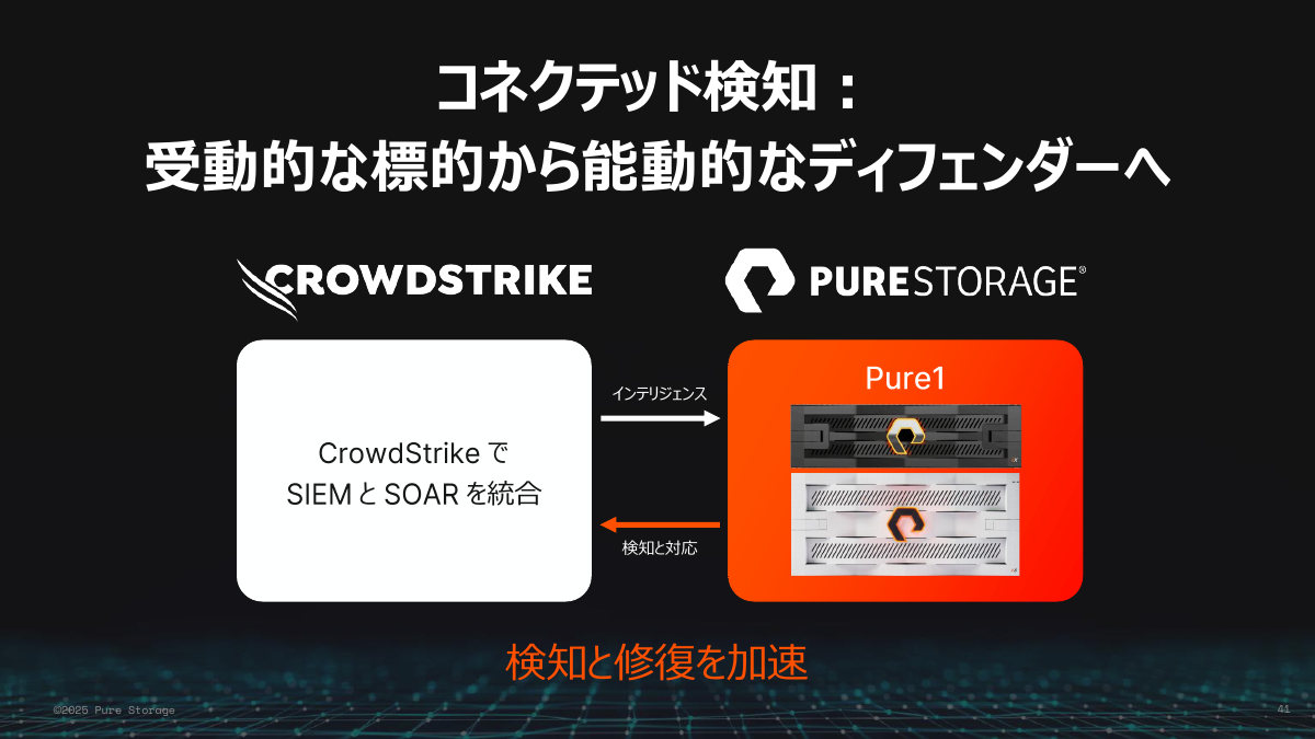 CrowdStrikeとの統合