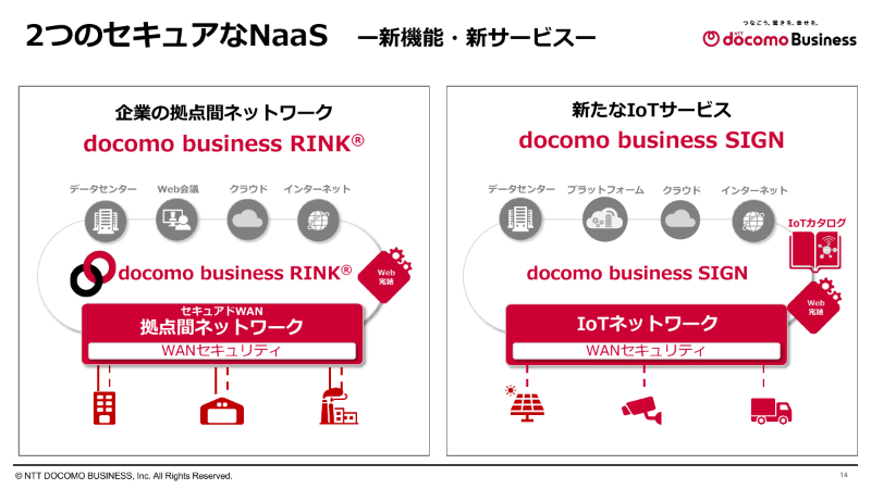 <a href="/docs/news/2050684.html">NTTドコモビジネスがNaaSビジネスを強化、拠点間接続サービスの新機能とIoT向け「docomo business SIGN」を発表</a>（2025年9月29日付記事）より