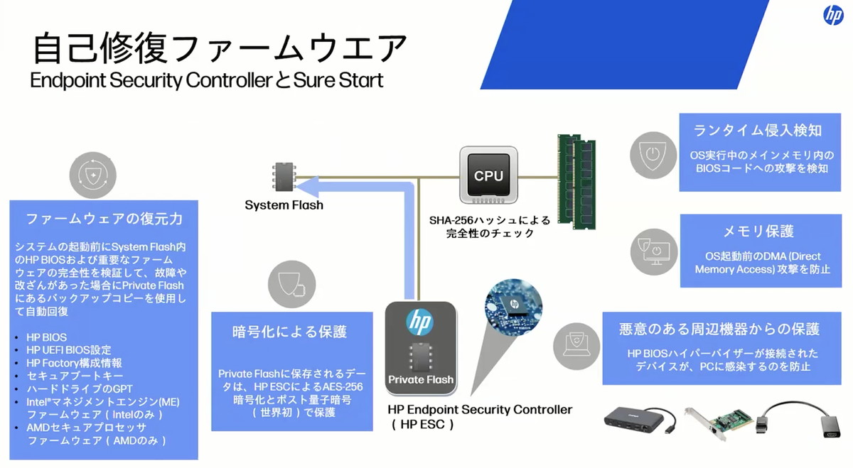 図3：HPはPCに「HP Endpoint Security Controller（ESC）」を搭載。同チップでハードの完全性チェックに用いる"鍵"をPQCによって保護し、安全性を確保する