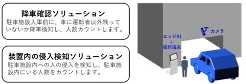 デモンストレーション実施内容（予定）