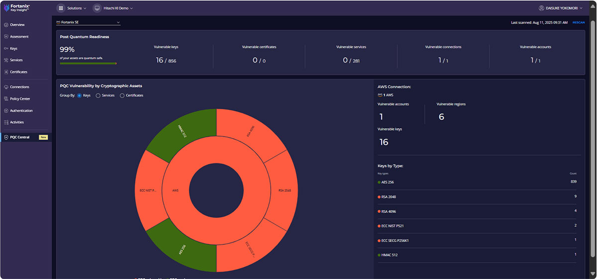 「Key Insight」による分析イメージ