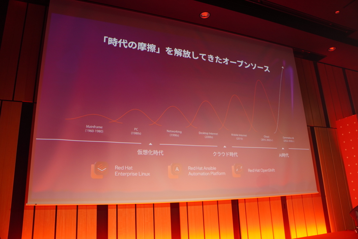 時代ごとのITインフラの「摩擦」を解決